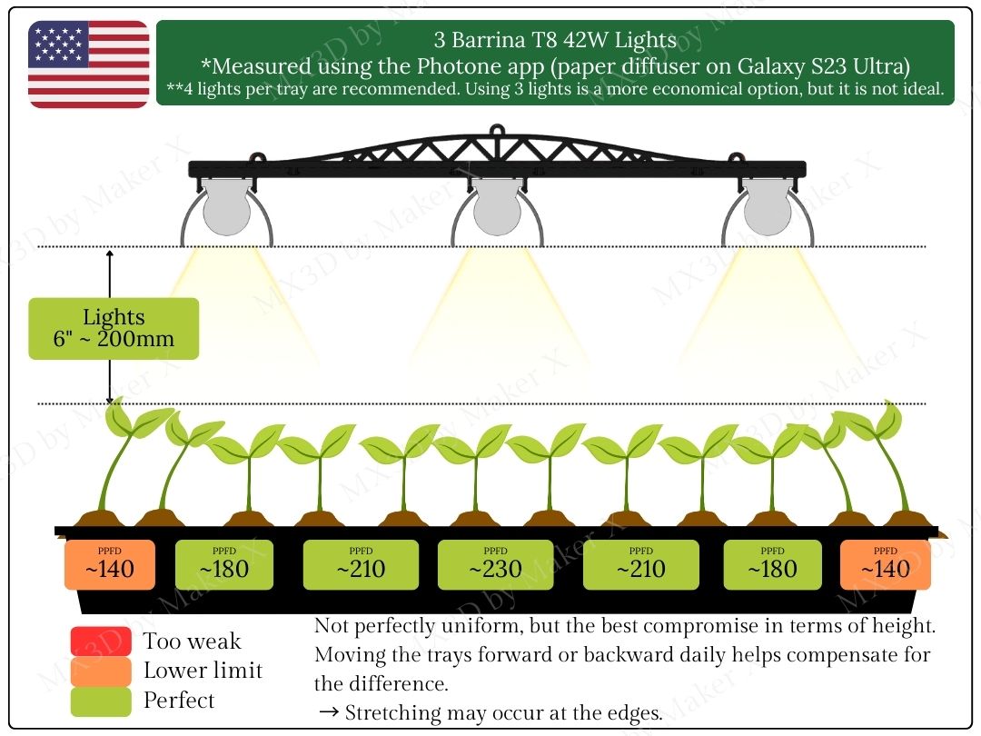 Support pour lumières Barrina T8 42W (3 lumières)
