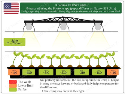 Support pour lumières Barrina T8 42W (3 lumières)