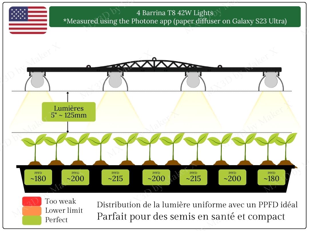 Support pour lumières Barrina T8 42W (4 lumières)